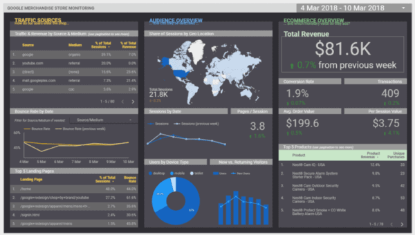 Dashboards Data Studio