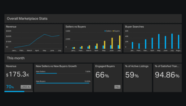 Dashboards Geckoboard 