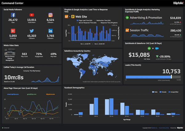 Dashboards Klipfolio 