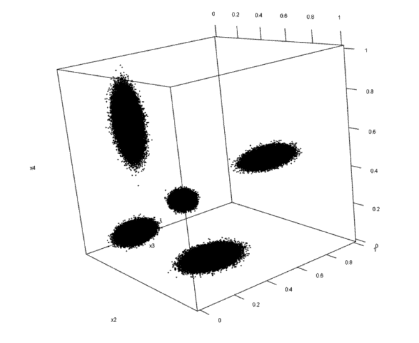 Clusteranalyse, 