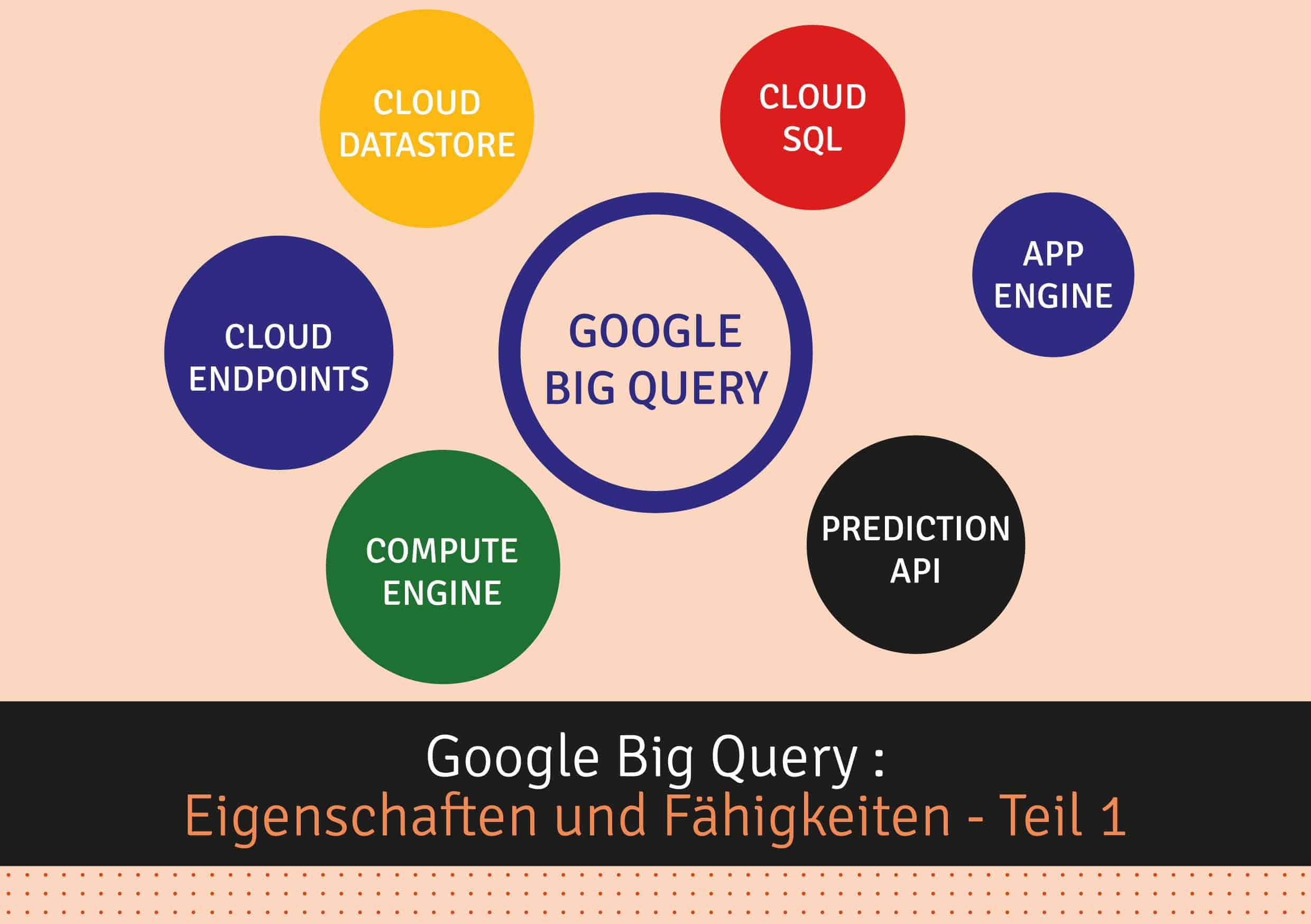 Blogbeitrag_Google_BigQuery