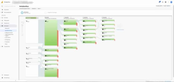 Google Analytics Verhaltensfluss