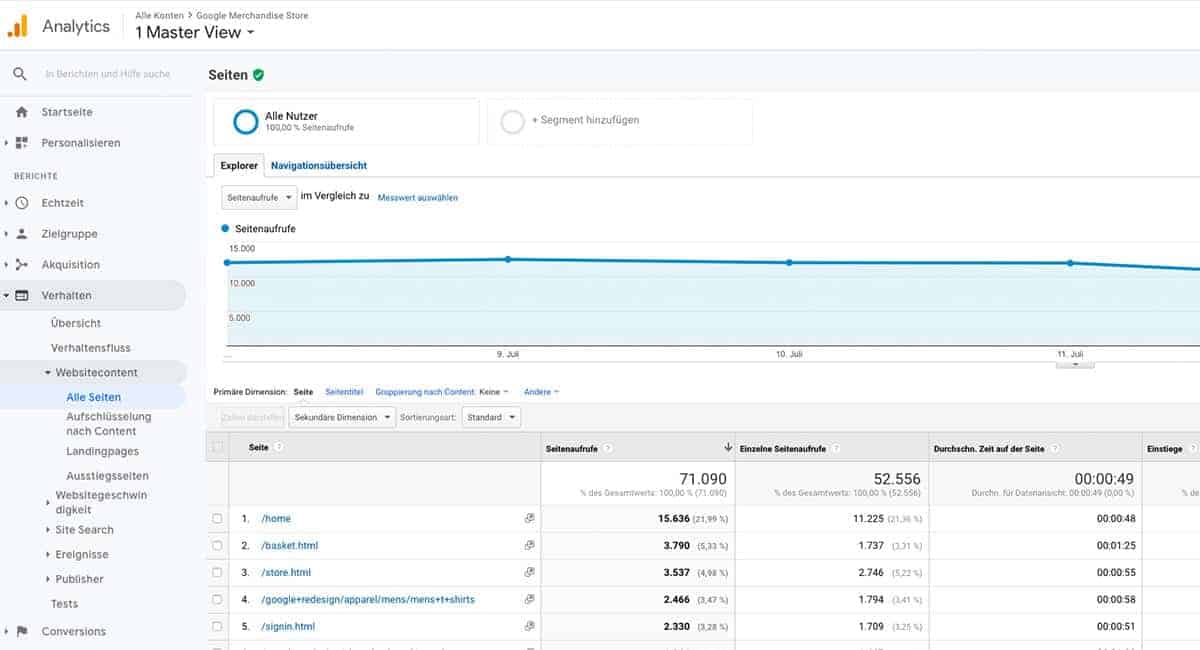 Google Analytics