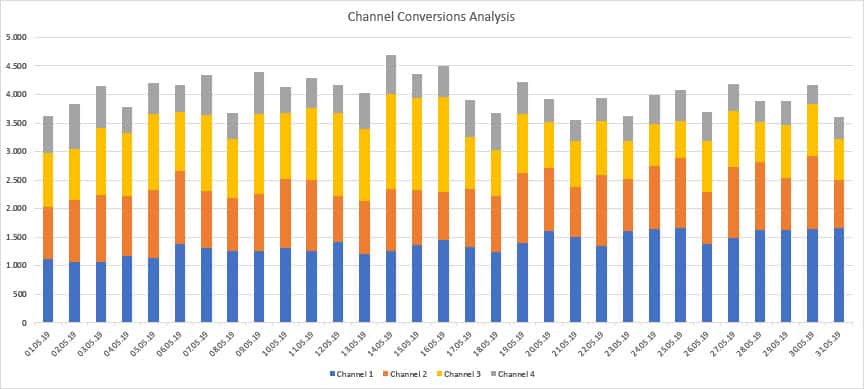 Datenvisualisierung