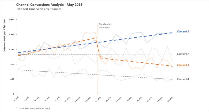 Datenvisualisierung, 