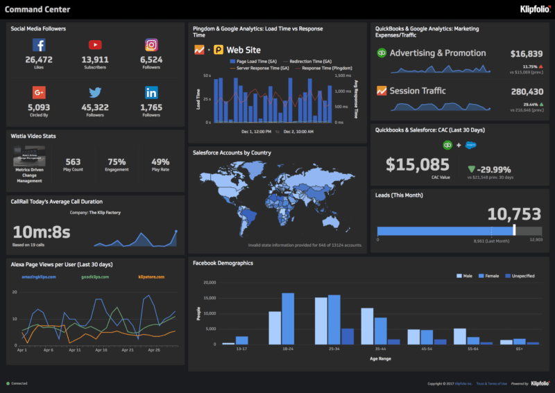 Dashboard Klipfolio 