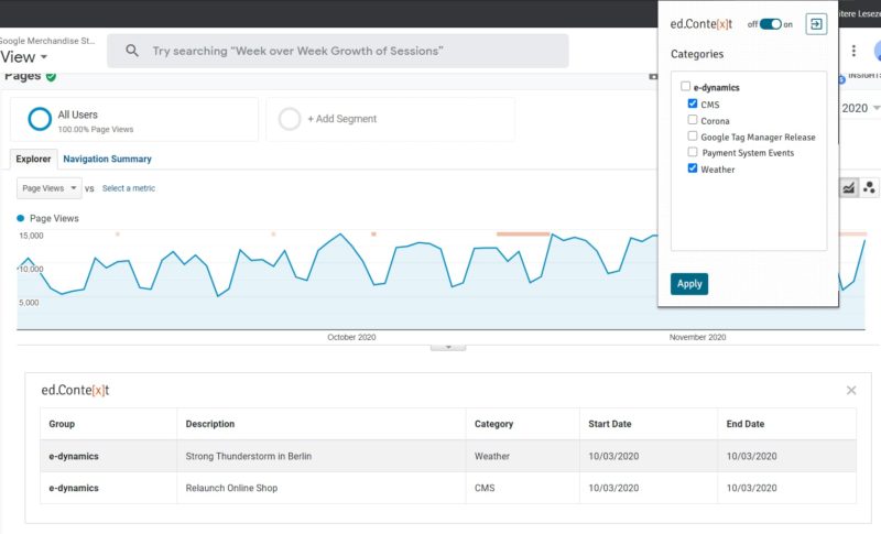ed.Context Kontextdaten Web Analyse