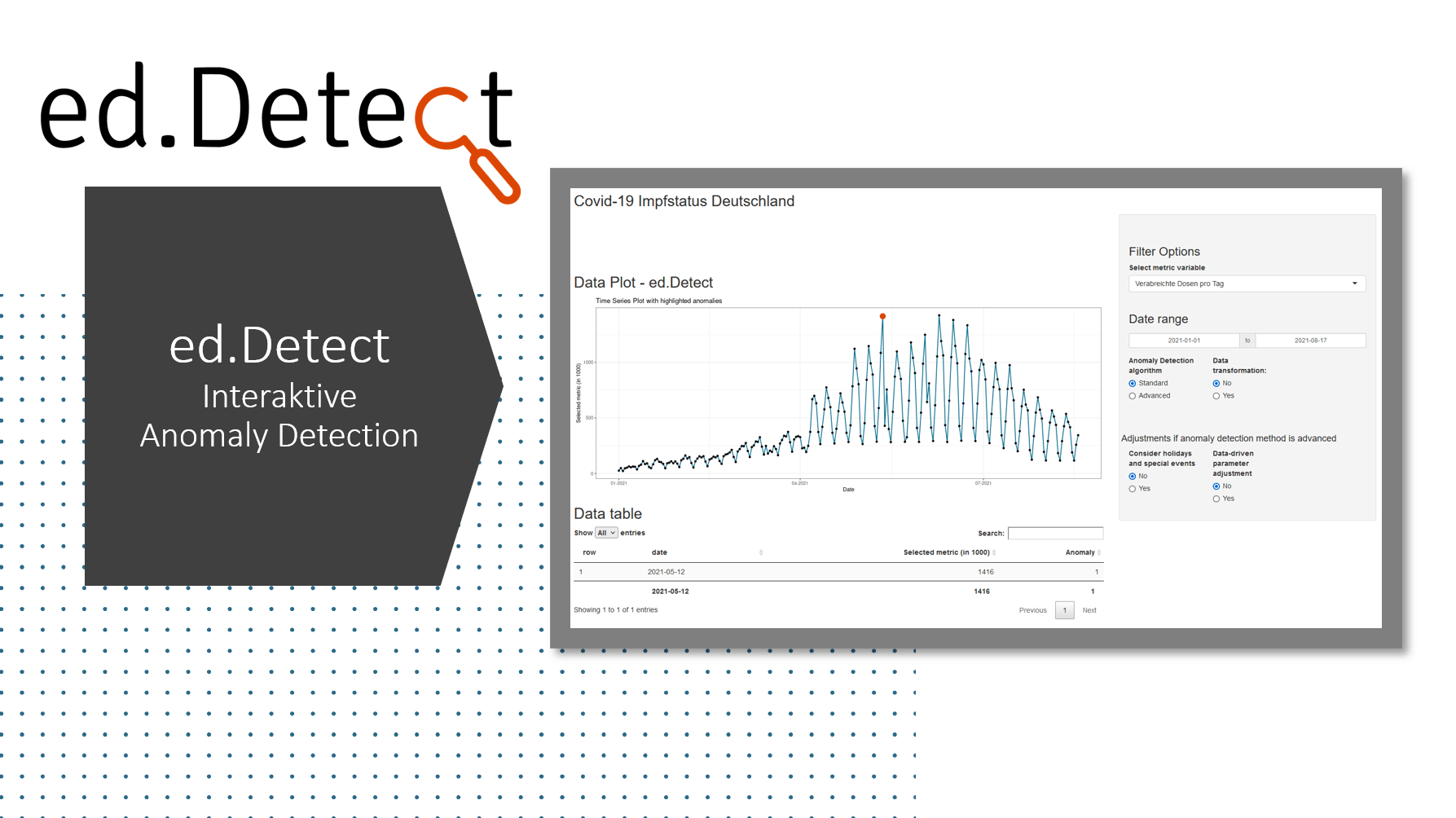 ed.Detect Interaktive Anomalie