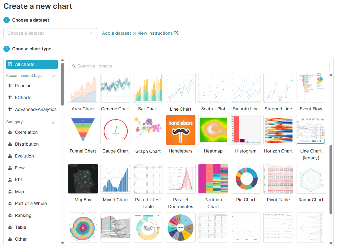 Chart-Visualisierungen